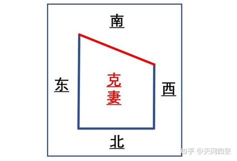 西四命住东四宅|“风水大师——”东四宅、西四宅与东四命、西四命吉凶如何匹配!